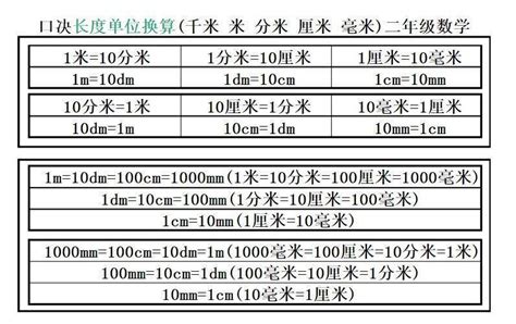 里引丈尺寸分厘|在线长度单位换算工具